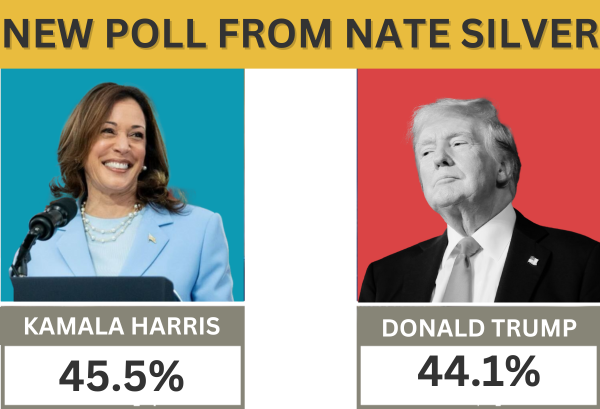 NEW POLL FROM NATE SILVER