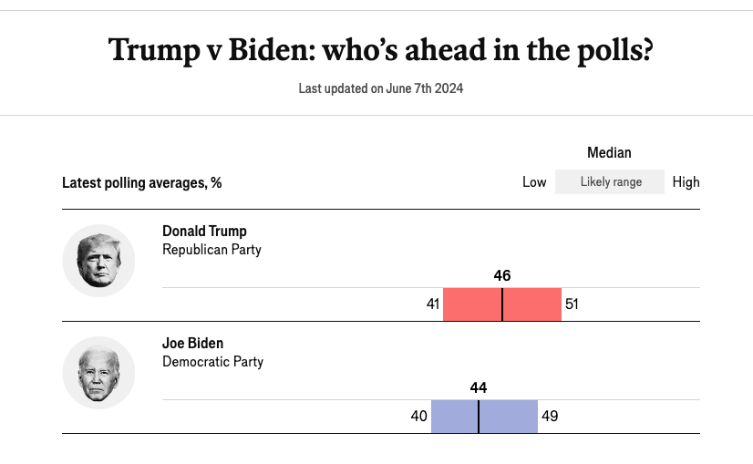 Poll Graphic