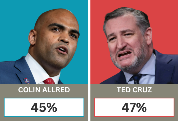 Allred/Cruz Polling